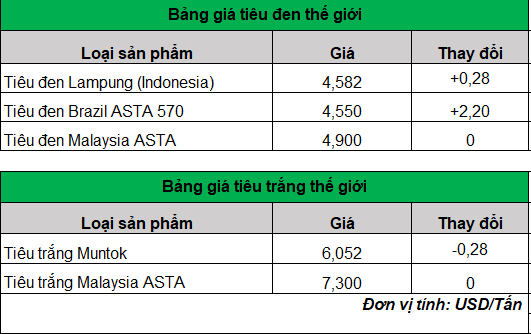 giá tiêu trực tuyến 26-4-2024_1714103150.png